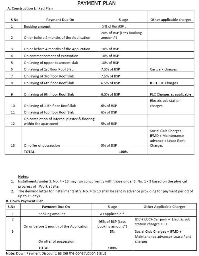 Jaypee Greens Kosmos Payment plan