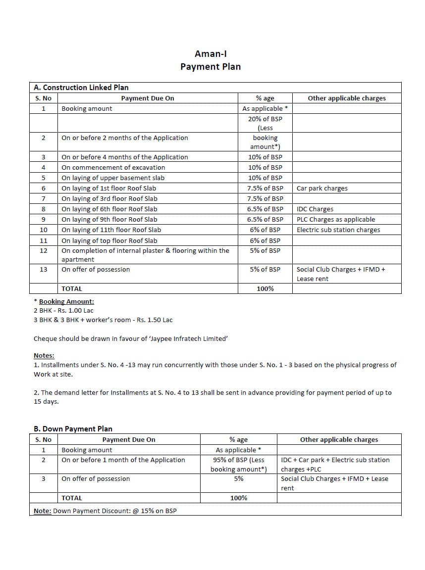 jaypee aman payment plan