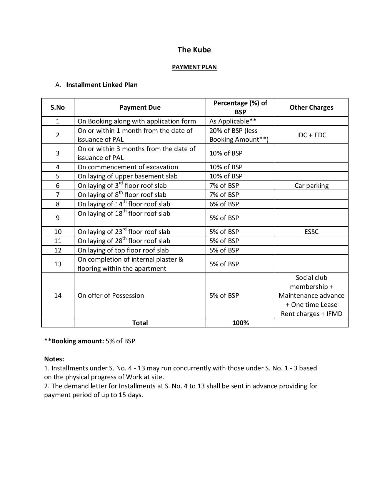 Payment Plan Krescent homes Noida