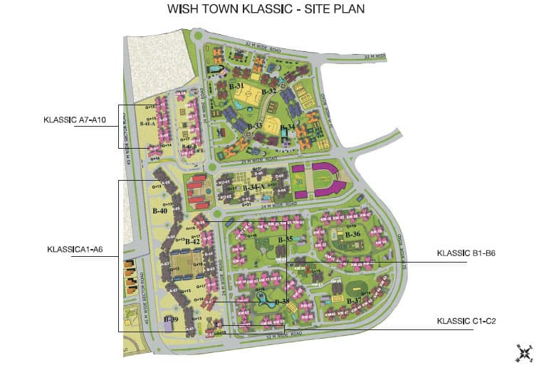ONGC Master Plan